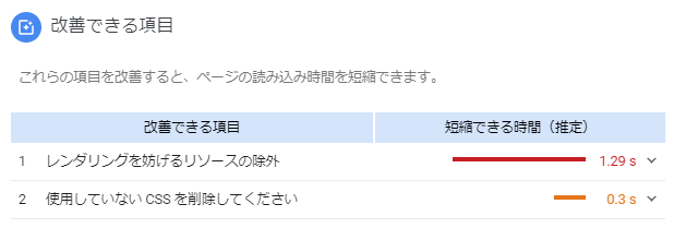 PageSpeed-Insights-Google-Chrome-2019_05_05-2_39_55.png