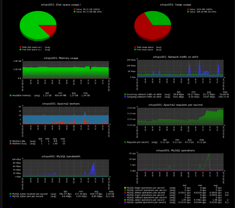 Zabbix-docker_-Configuration-of-screens-Google-Chrome-2019_04_29-1_23_54-768x681.png